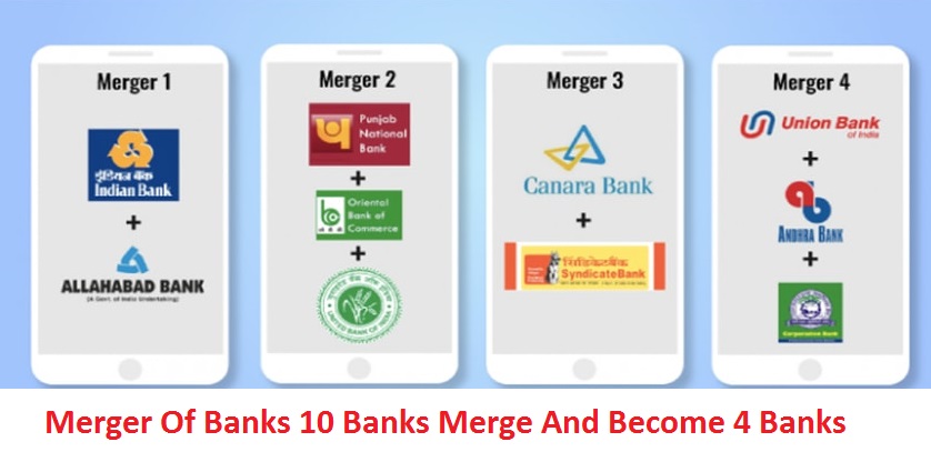 Merger Of Banks 